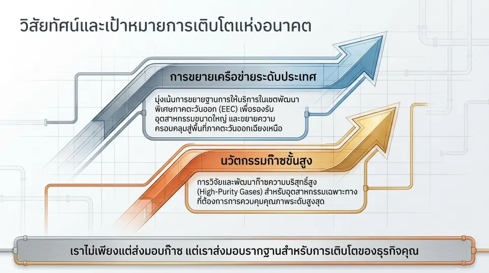 Vision: expanding the network in the Eastern Economic Corridor (EEC) and the Northeast, and innovation in high-purity gases, with the line “We don’t just deliver gas, we deliver a foundation for your business growth”